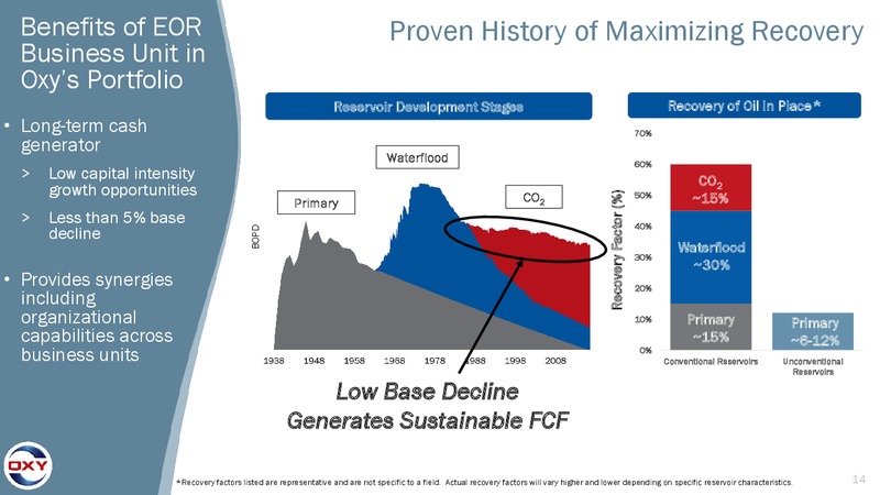 Permian Field Tour – Occidental Petroleum Corp – slide 14