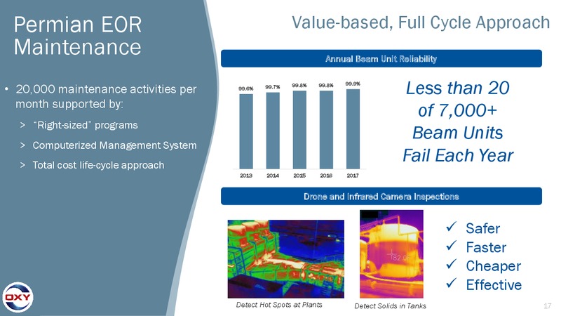 Permian Field Tour – Occidental Petroleum Corp – slide 17