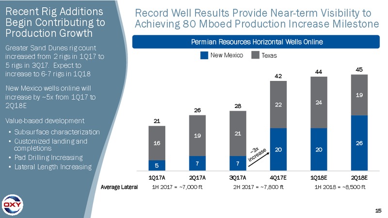 Q3 2017 Earnings Conference Call – Occidental Petroleum Corp – slide 14
