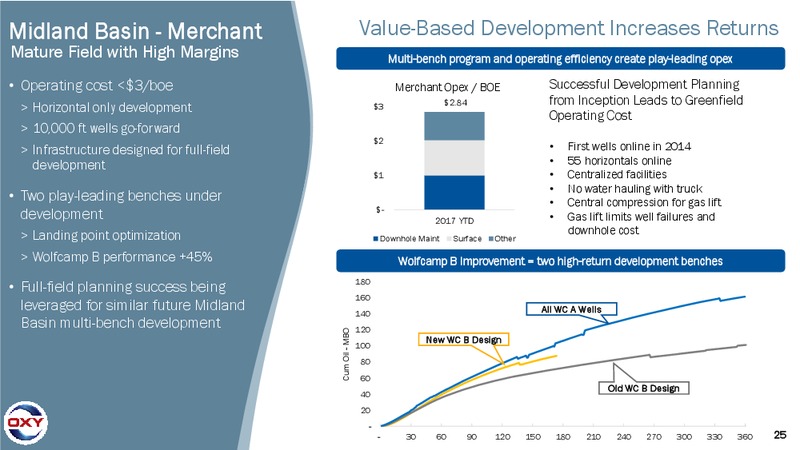 Q3 2017 Earnings Conference Call – Occidental Petroleum Corp – slide 24