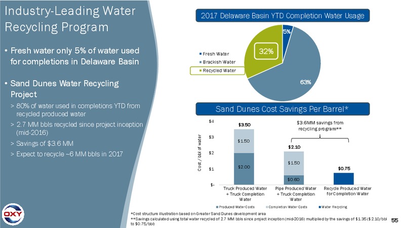 Q3 2017 Earnings Conference Call – Occidental Petroleum Corp – slide 54