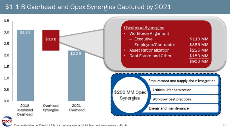 3Q 2019 Earnings Presentation – Occidental Petroleum Corp – slide 11