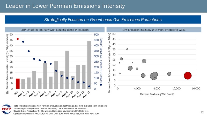 3Q 2019 Earnings Presentation – Occidental Petroleum Corp – slide 21