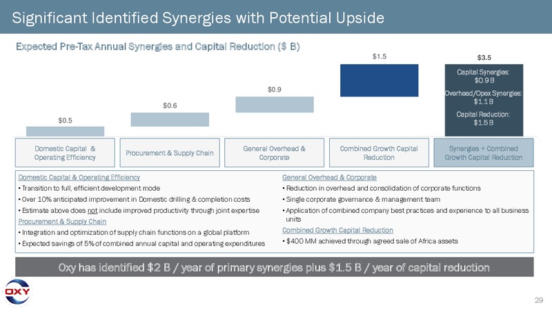 3Q 2019 Earnings Presentation – Occidental Petroleum Corp – slide 28
