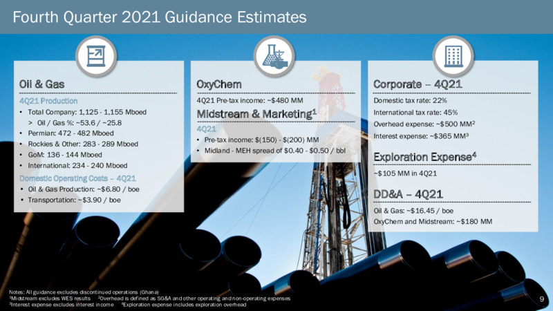 3Q 2021 Investor Presentation – Occidental Petroleum Corp – slide 8