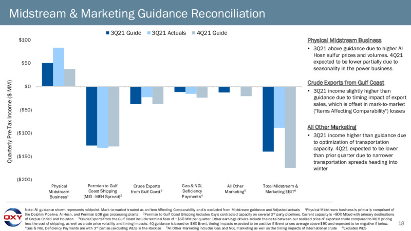 3Q 2021 Investor Presentation – Occidental Petroleum Corp – slide 17