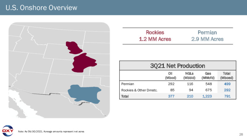 3Q 2021 Investor Presentation – Occidental Petroleum Corp – slide 27
