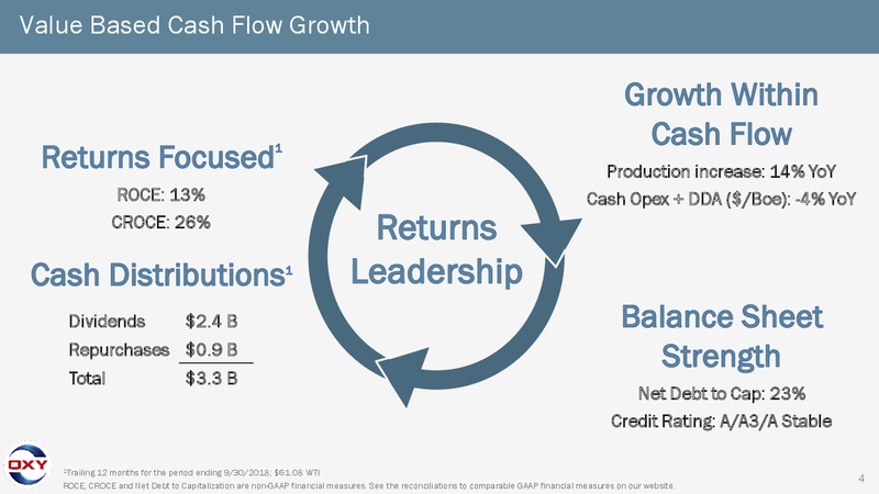 3Q 2018 Earnings – Occidental Petroleum Corp – slide 3