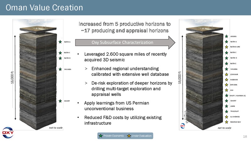 3Q 2018 Earnings – Occidental Petroleum Corp – slide 17
