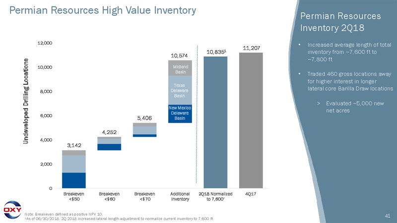 3Q 2018 Earnings – Occidental Petroleum Corp – slide 40
