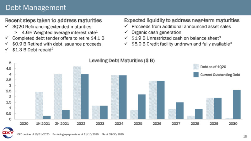 Third Quarter Earnings Presentation – Occidental Petroleum Corp – slide 14