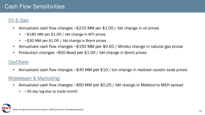 Third Quarter Earnings Presentation – Occidental Petroleum Corp – slide 18