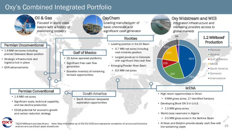 Third Quarter Earnings Presentation – Occidental Petroleum Corp – slide 24
