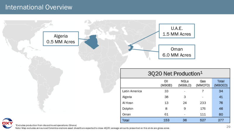 Third Quarter Earnings Presentation – Occidental Petroleum Corp – slide 28