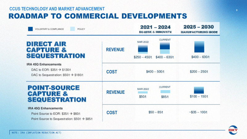 3Q 2022 Earnings Presentation – Occidental Petroleum Corp – slide 7