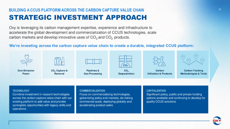 3Q 2022 Earnings Presentation – Occidental Petroleum Corp – slide 36