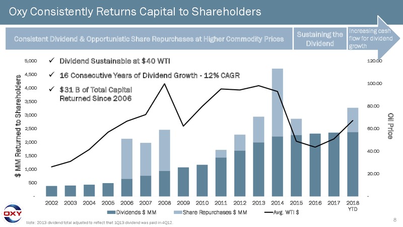 BAML Global Energy Conference 2018 – Occidental Petroleum Corp – slide 7