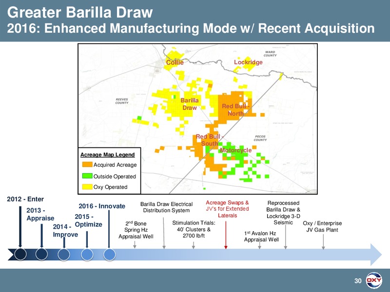 BAML Global Energy Conference – Occidental Petroleum Corp – slide 29