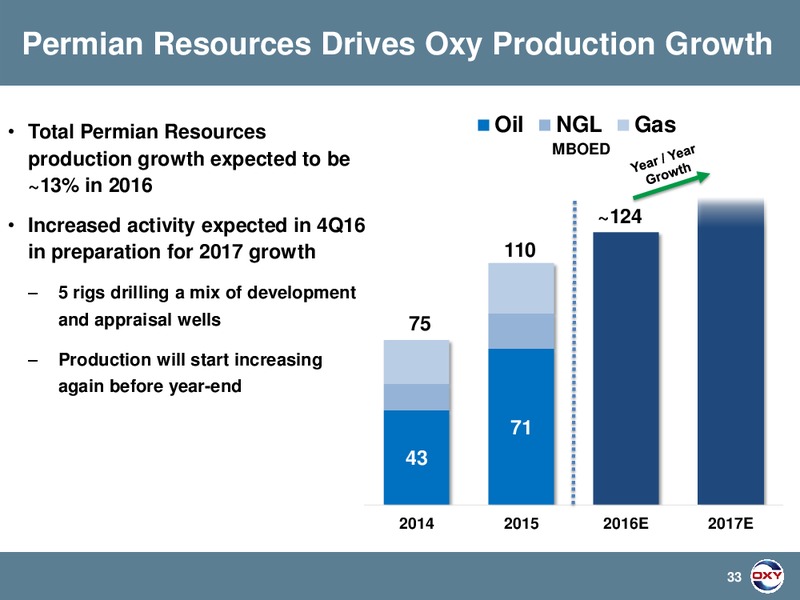 BAML Global Energy Conference – Occidental Petroleum Corp – slide 32