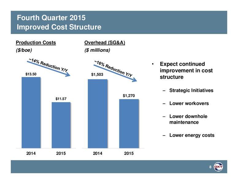 Q4 2015 Results – Occidental Petroleum Corp – slide 7