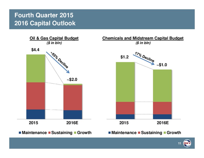 Q4 2015 Results – Occidental Petroleum Corp – slide 10