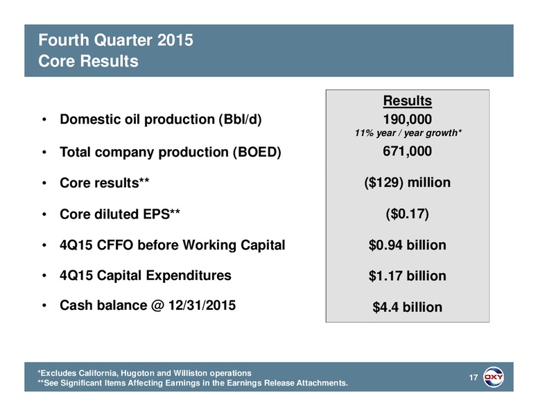 Q4 2015 Results – Occidental Petroleum Corp – slide 16
