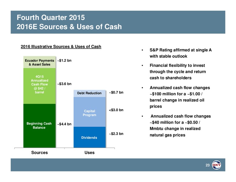Q4 2015 Results – Occidental Petroleum Corp – slide 22