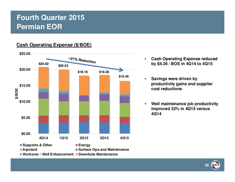 Q4 2015 Results – Occidental Petroleum Corp – slide 37
