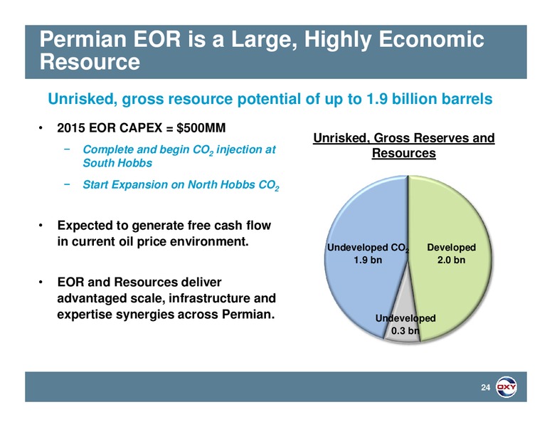 Credit Suisse 21st Annual Energy Summit – Occidental Petroleum Corp – slide 23