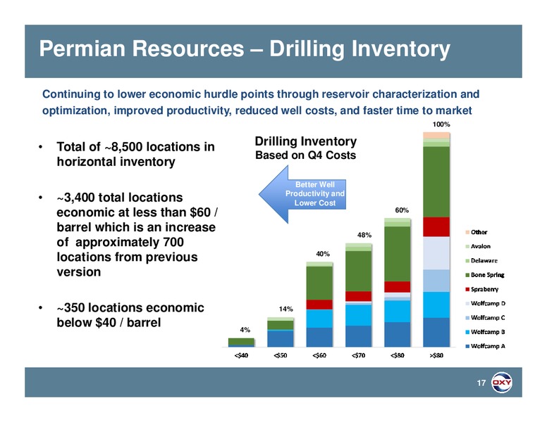 Scotia Howard Weil Conference – Occidental Petroleum Corp – slide 16