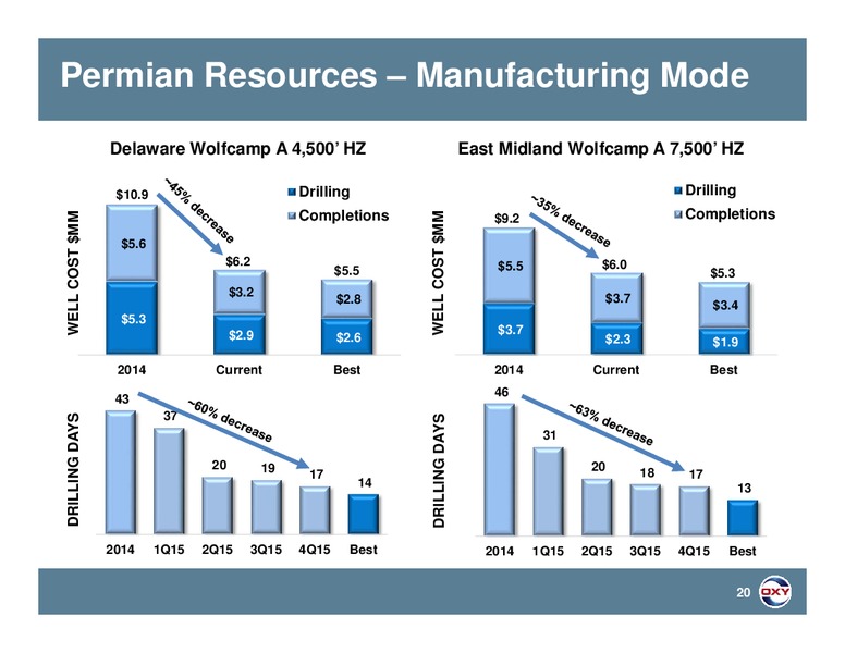 Scotia Howard Weil Conference – Occidental Petroleum Corp – slide 19
