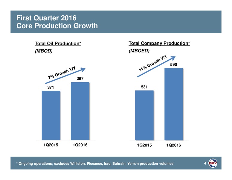 Q1 2016 Earnings Call – Occidental Petroleum Corp – slide 3