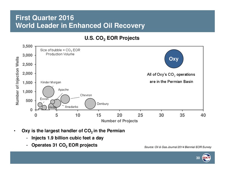 Q1 2016 Earnings Call – Occidental Petroleum Corp – slide 29