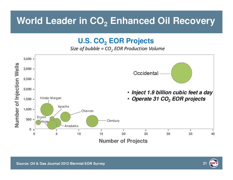 UBS Global Oil and Gas Conference 2016 – Occidental Petroleum Corp – slide 21