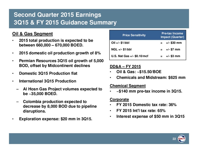 Q2 2015 RESULTS – Occidental Petroleum Corp – slide 21
