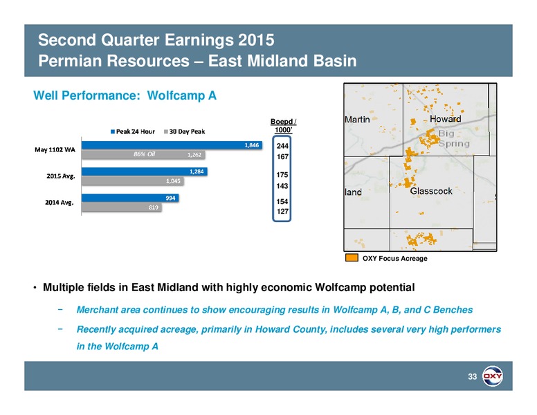 Q2 2015 RESULTS – Occidental Petroleum Corp – slide 32