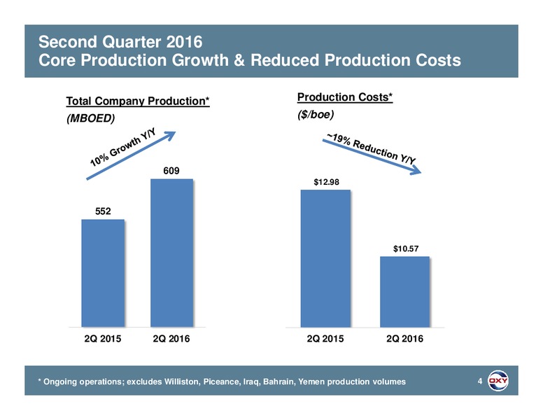 Q2 2016 Earnings Conference Calls – Occidental Petroleum Corp – slide 3