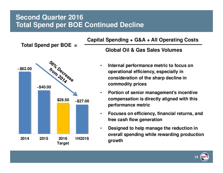 Q2 2016 Earnings Conference Calls – Occidental Petroleum Corp – slide 13