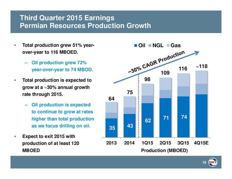 Q3 2015 Earnings Call – Occidental Petroleum Corp – slide 9