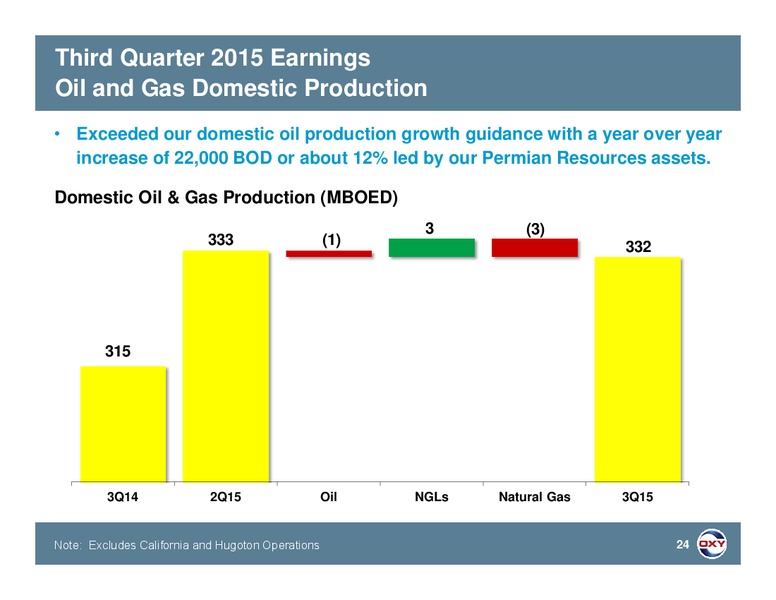 Q3 2015 Earnings Call – Occidental Petroleum Corp – slide 23