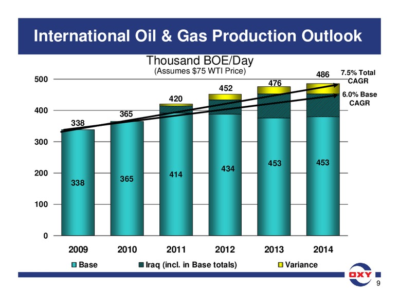 BAML GLOBAL ENERGY CONFERENCE – Occidental Petroleum Corp – slide 9