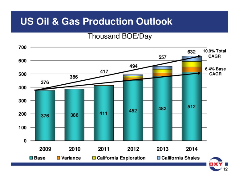 BAML GLOBAL ENERGY CONFERENCE – Occidental Petroleum Corp – slide 12