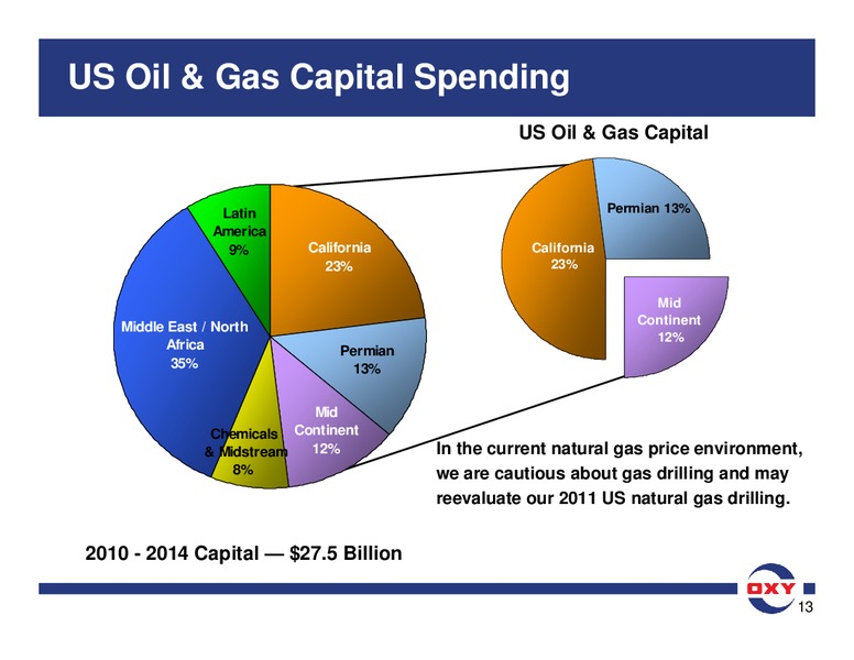 BAML GLOBAL ENERGY CONFERENCE – Occidental Petroleum Corp – slide 13