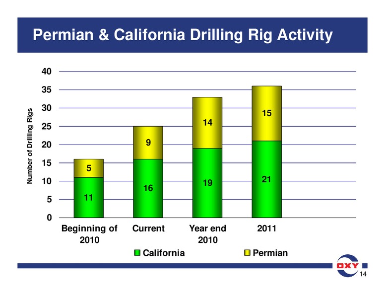 BAML GLOBAL ENERGY CONFERENCE – Occidental Petroleum Corp – slide 14