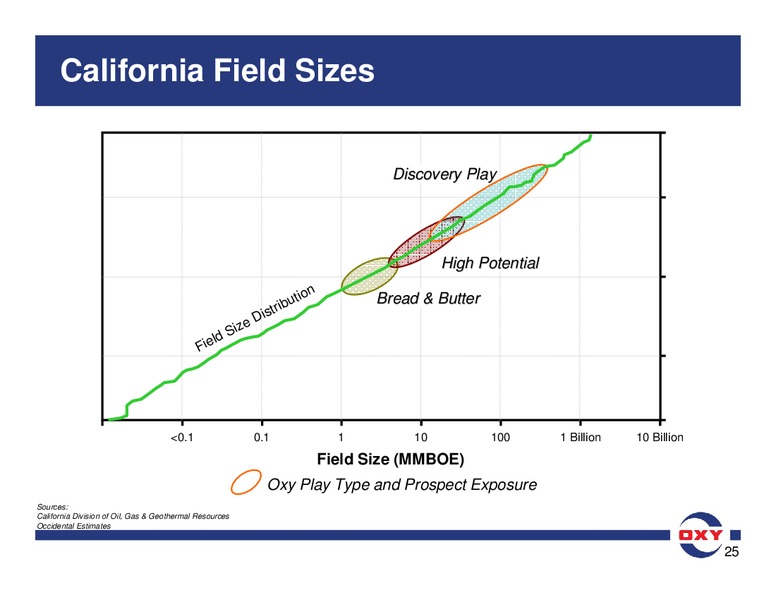 BAML GLOBAL ENERGY CONFERENCE – Occidental Petroleum Corp – slide 25