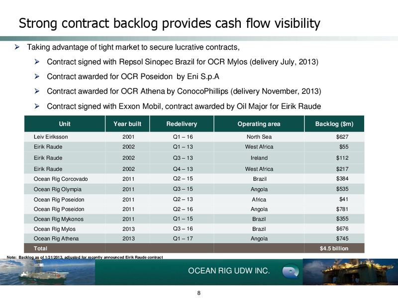 2013 Credit Suisse Energy Summit – Ocean Rig UDW Inc. – slide 8