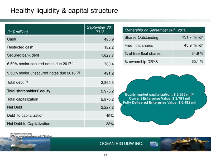 2013 Credit Suisse Energy Summit – Ocean Rig UDW Inc. – slide 17