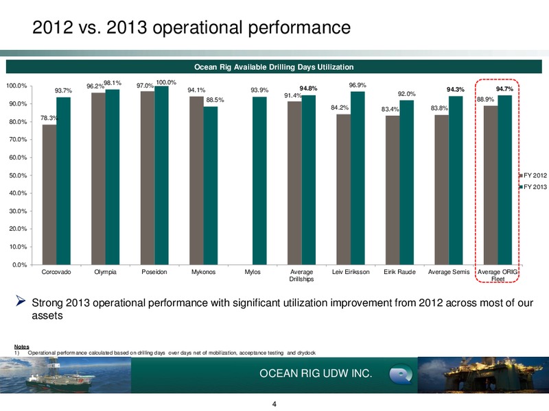 Q4 2013 Earnings Call – Ocean Rig UDW Inc. – slide 4