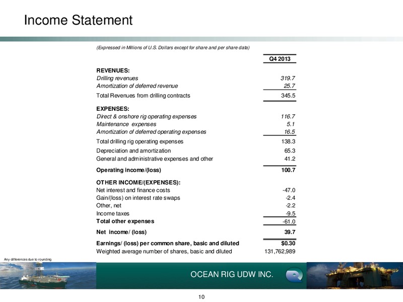 Q4 2013 Earnings Call – Ocean Rig UDW Inc. – slide 10