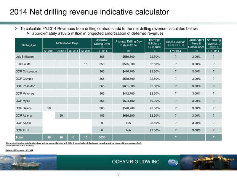 Q4 2013 Earnings Call – Ocean Rig UDW Inc. – slide 23